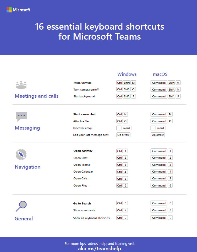 16 flýtirleiðir á lyklaborði fyrir Teams