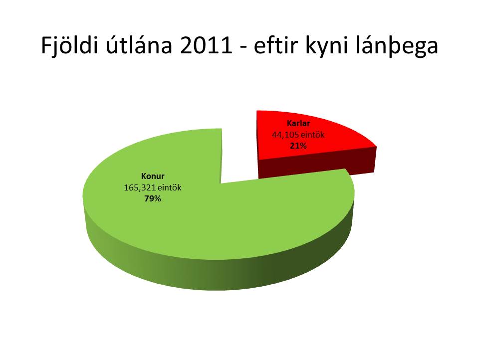 tölfræði 2011