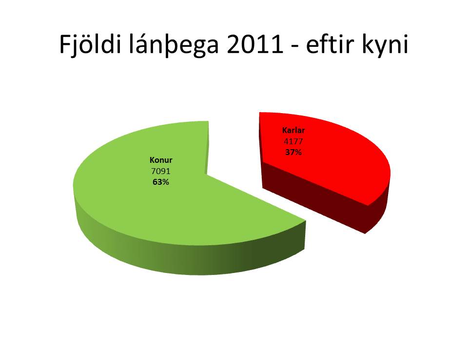 tölfræði 2011